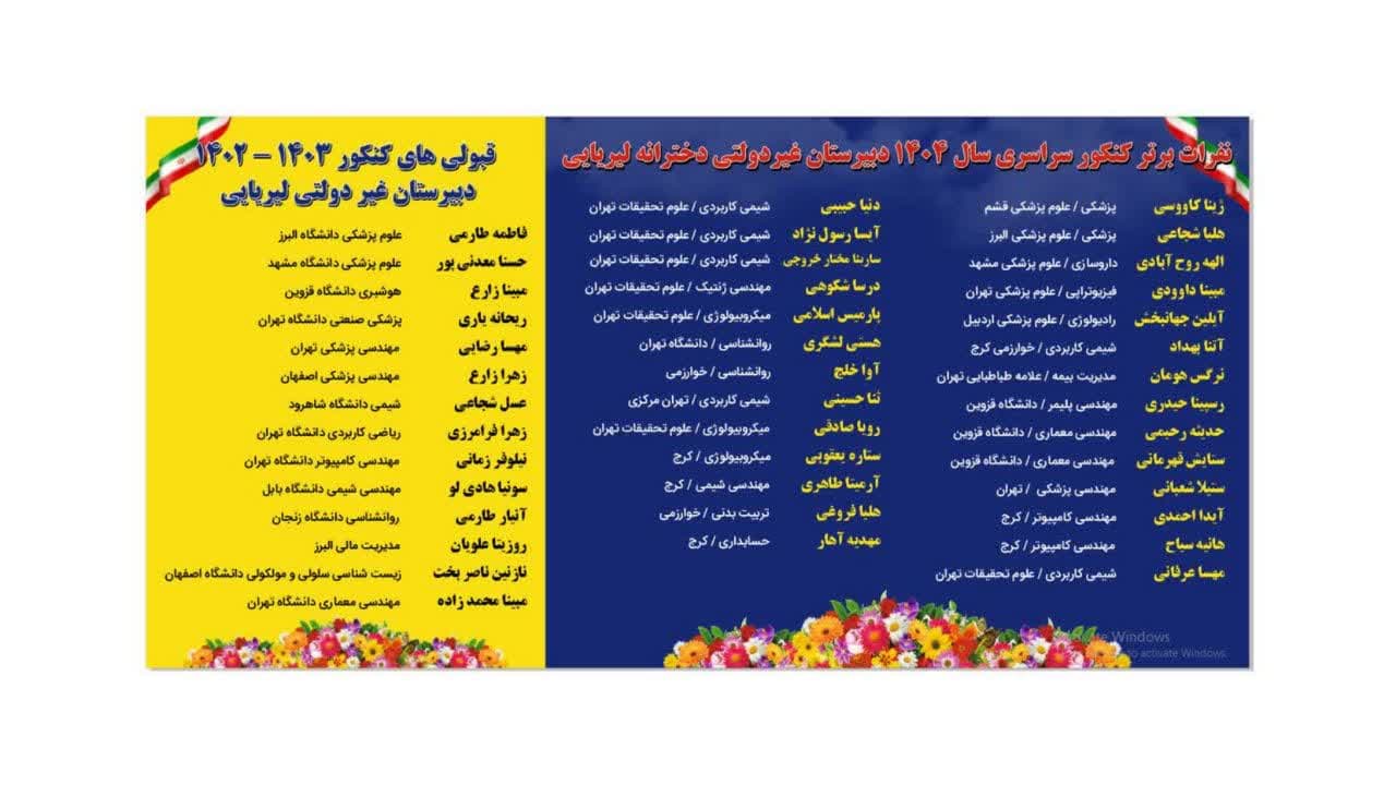 رتبه برتر